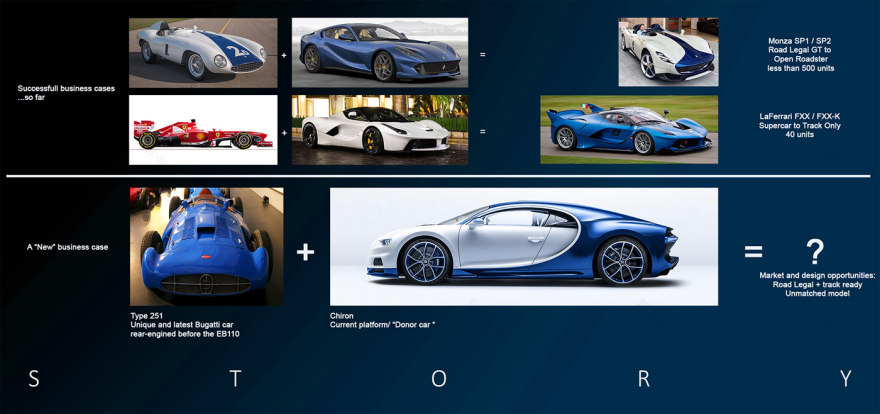 布加迪 251 进化版 2020-4