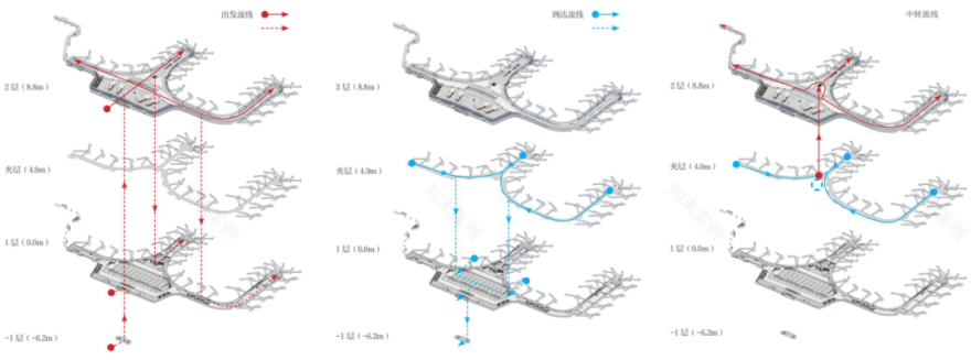 中华水塔三江溯源|中建西北院主持设计的西宁曹家堡国际机场三期扩建工程T3航站楼及综合交通中心项目正式落成投运-29