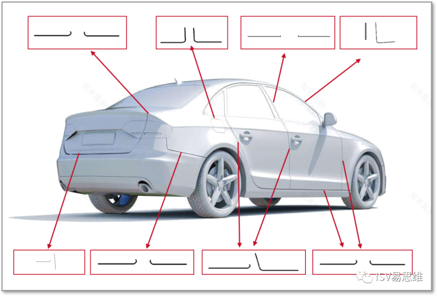 现代汽车制造中的高质量间隙面差测量系统丨中国天津丨易思维(杭州)科技有限公司-9