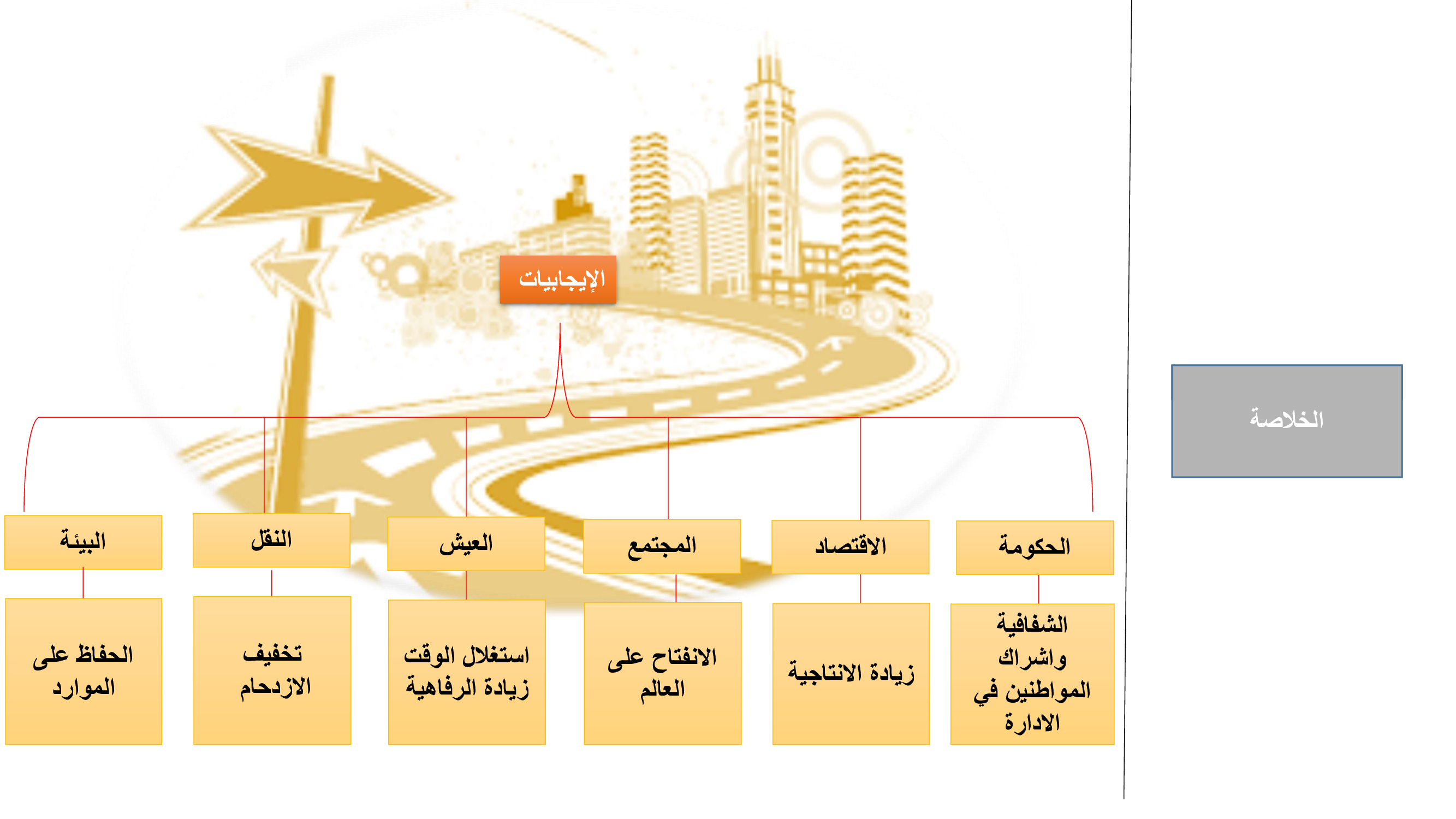 SMART CITIES-RESEARCH ABOUT YOKOHAMA AND HAMBURG-95