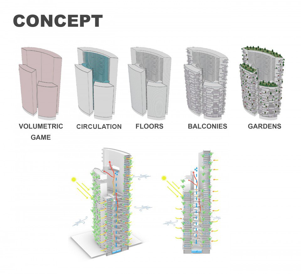 迈阿密空中花园丨美国迈阿密丨DNA Barcelona Architects-17