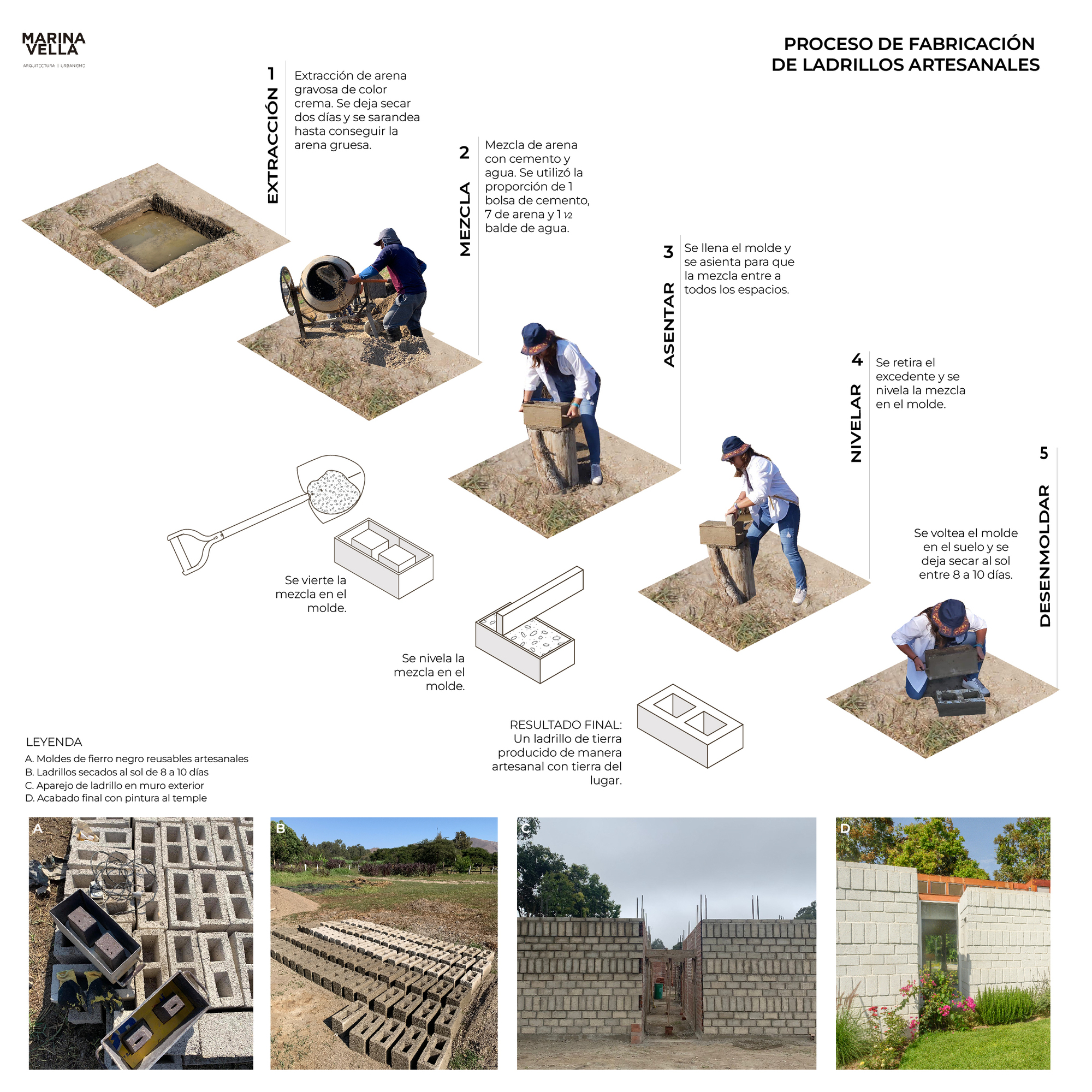 恩特雷科帕斯之家丨秘鲁丨Marina Vella Arquitectura-39