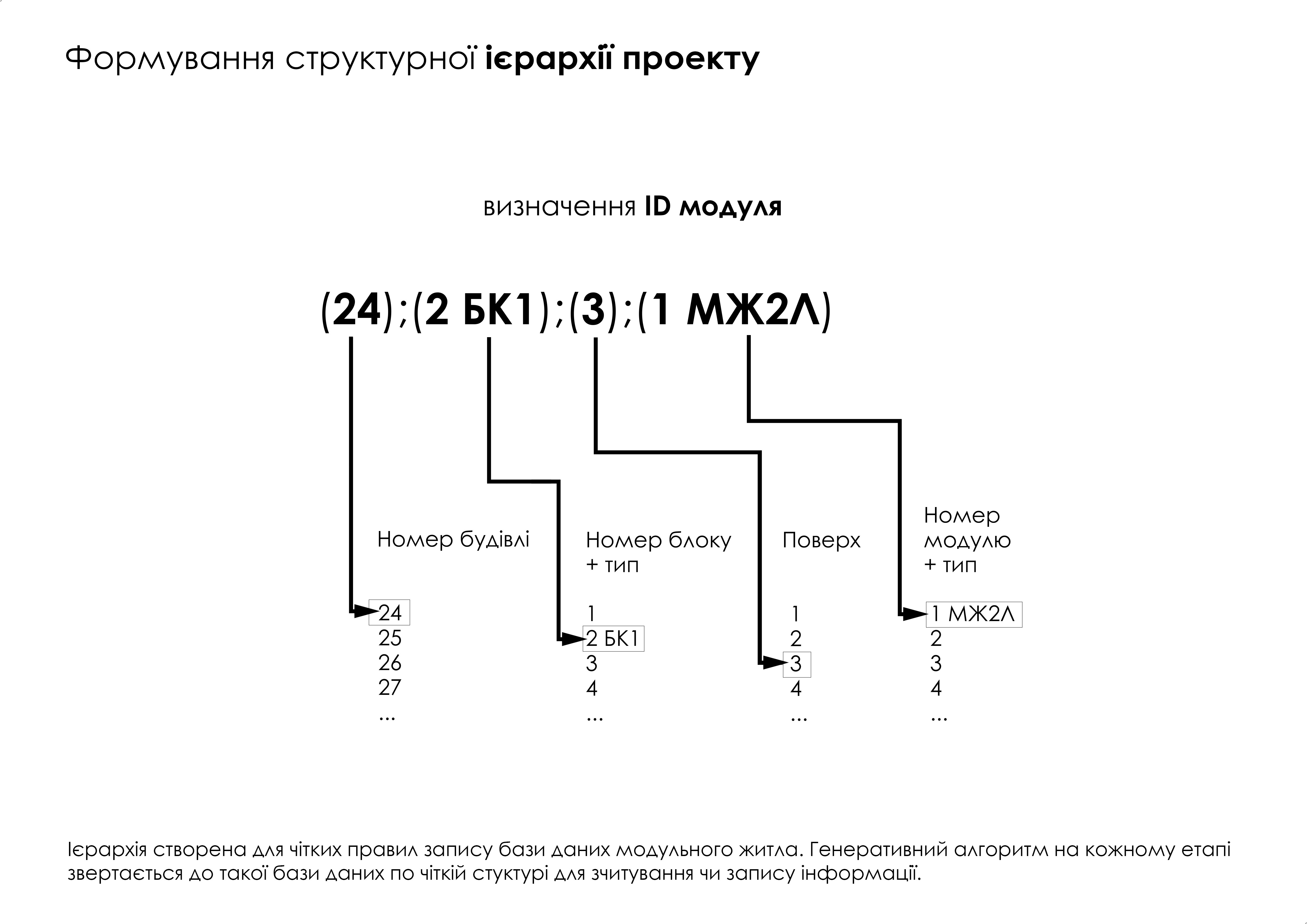 自适应生活模块系统丨Martynenko Yevhenii-5