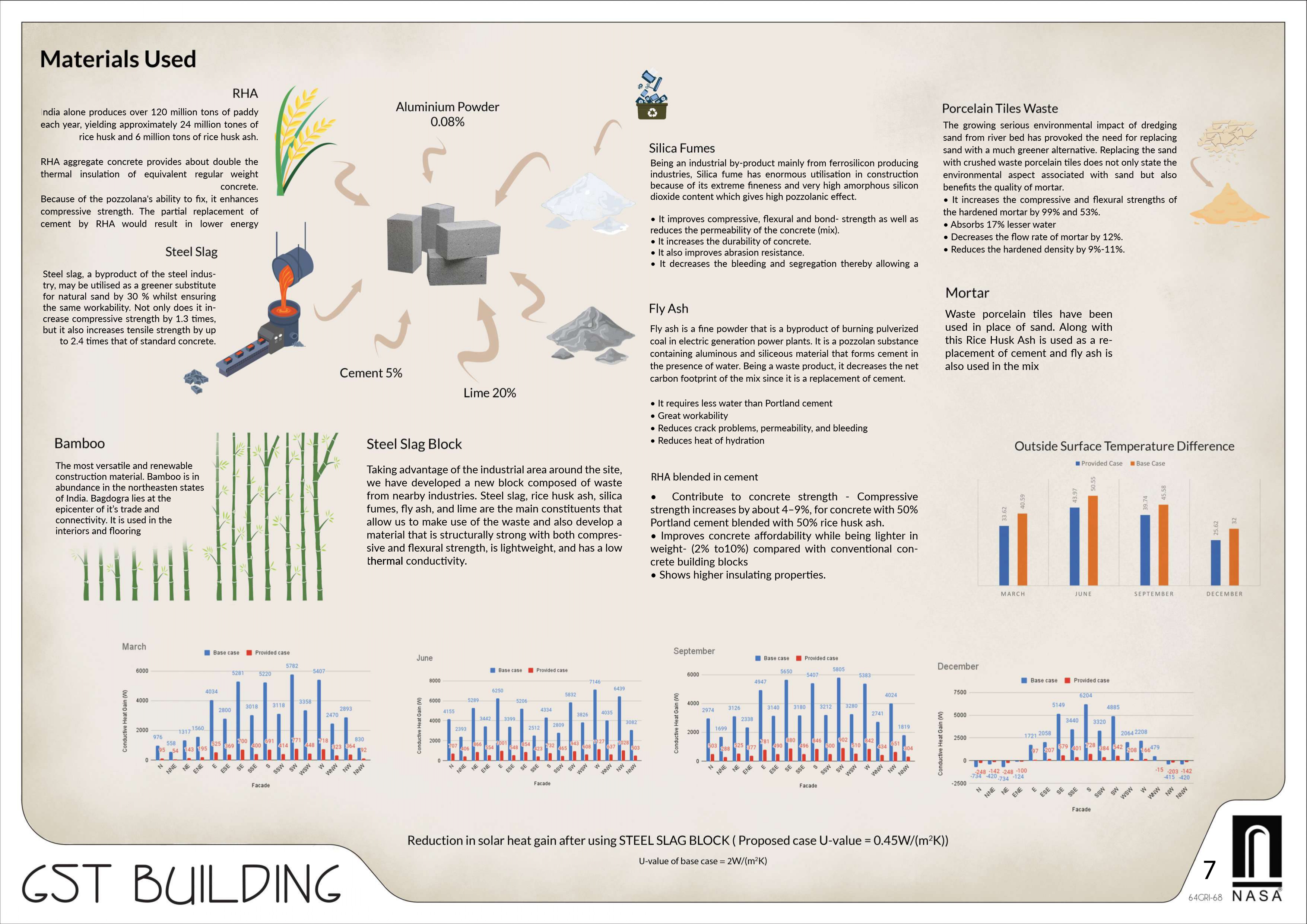 GRIHA TROPHY 2021-22, 64th ANC-6