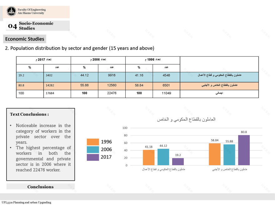 充满活力的社区丨Ain Shams University 工程学院城市设计与城市规划系-42