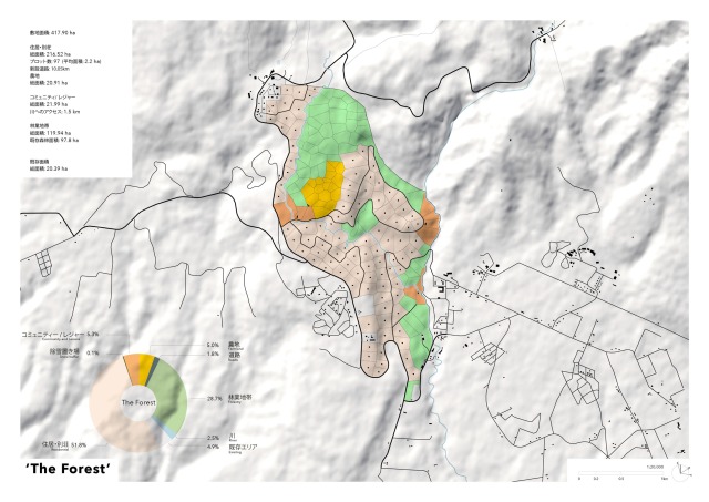 FBA · CnP Project（「未来の農村主義」）丨フロリアン ブッシュ等团队成员-33