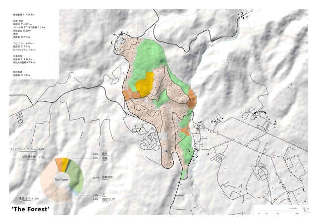 FBA · CnP Project(「未来の農村主義」)丨フロリアン ブッシュ等团队成员-33