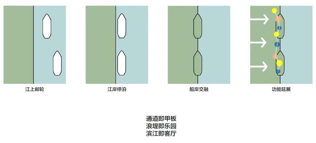 宝山滨江（一期）岸线的生态化与市民化转型-29