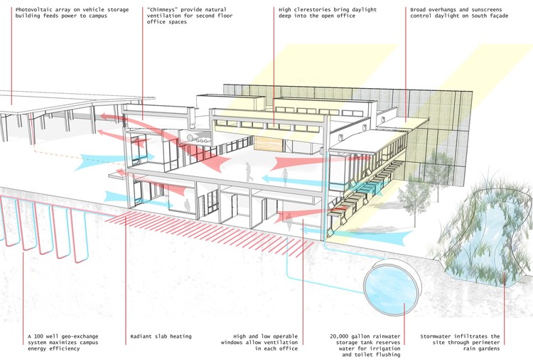 John’s Prairie Operations Center  TCF Architecture-34