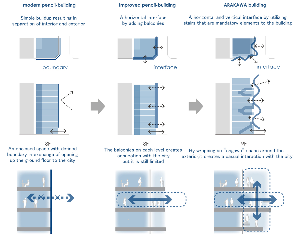 重塑城市景观的 Arakawa 建筑-51