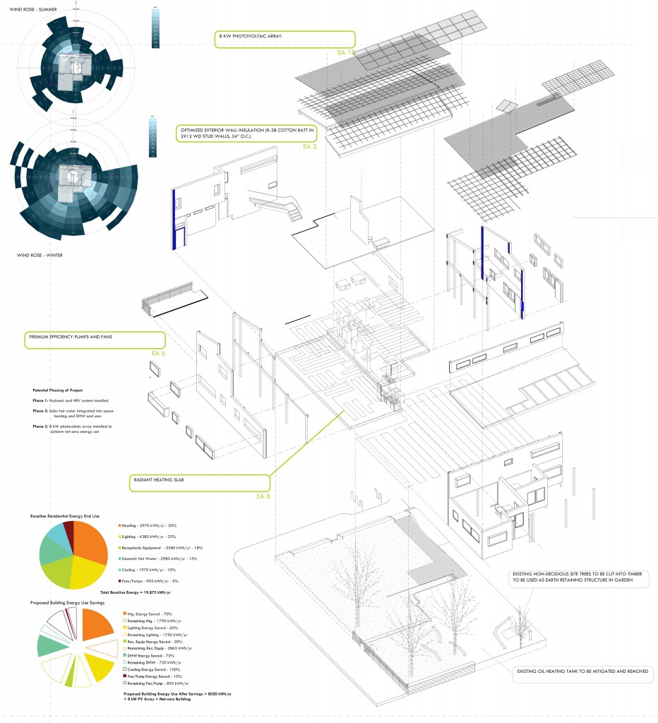 卡斯卡迪亚绿色建筑认证住宅

注：LEED是Leadership in Energy and Environmental Design的缩写，即能源与环境设计先锋奖，是一个绿色建筑认证体系Cascadia可能是特定的地区名称，一般翻译为卡斯卡迪亚 H可能是输入有误，推测这里是Home的一部分，所以整体翻译为卡斯卡迪亚绿色建筑认证住宅  -7