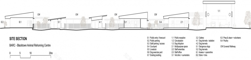 黑镇动物收容中心丨澳大利亚悉尼丨Sam Crawford Architects-71