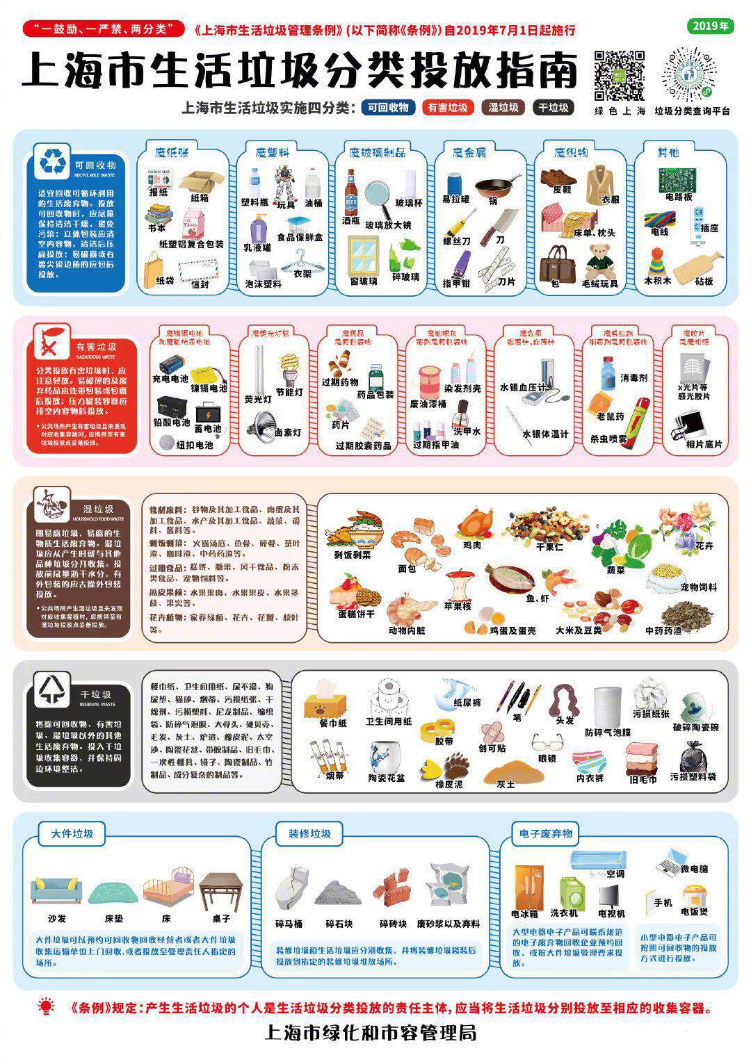 上海垃圾分类背后的文明之战-94