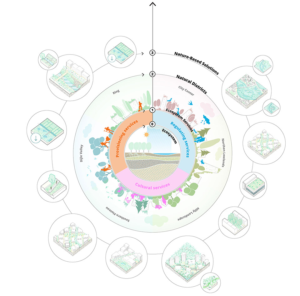 鲁汶绿化战略规划丨比利时丨Felixx,Witteveen+Bos-17