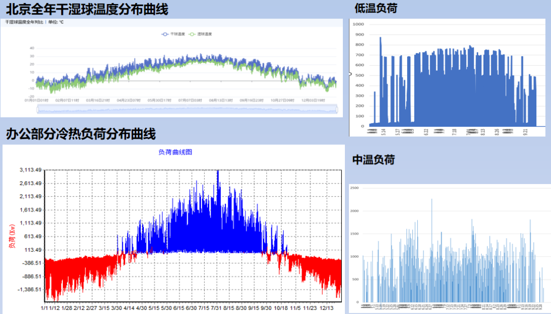 打造高效制冷机房，树立零碳建筑标杆-13