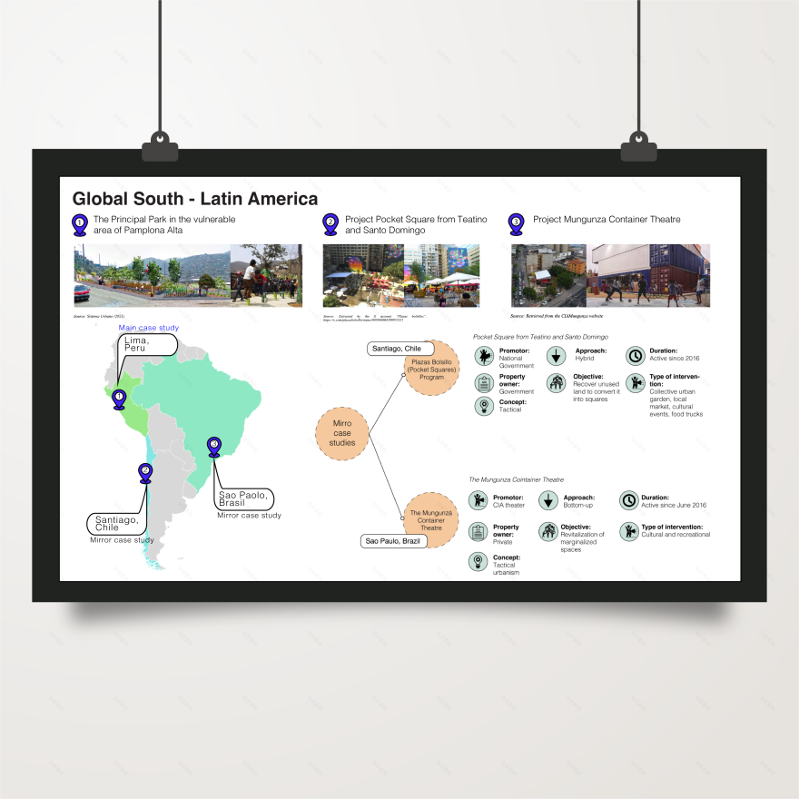 欧洲与拉丁美洲临时城市公共空间比较研究-8