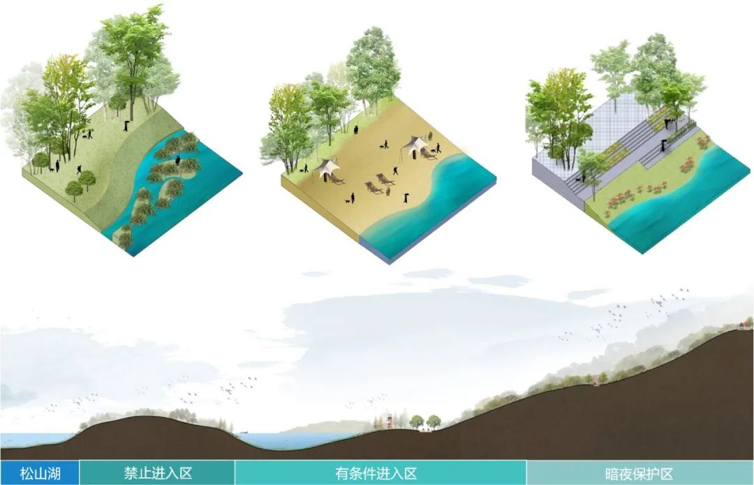 松山湖环湖地区城市设计丨中国东莞丨中规院深圳分院城市设计中心-36