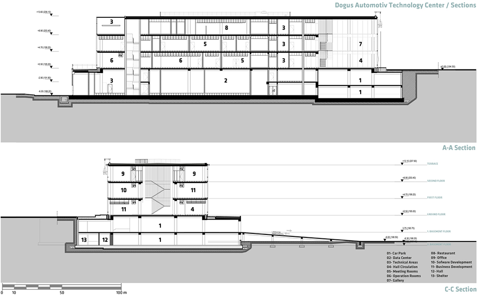 DOGUS汽车技术中心,伊斯坦布尔 / ERA Architects-61