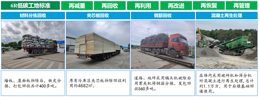 “零碳绿园”刷新进度条！中建八局这个物流枢纽工程全面封顶-77