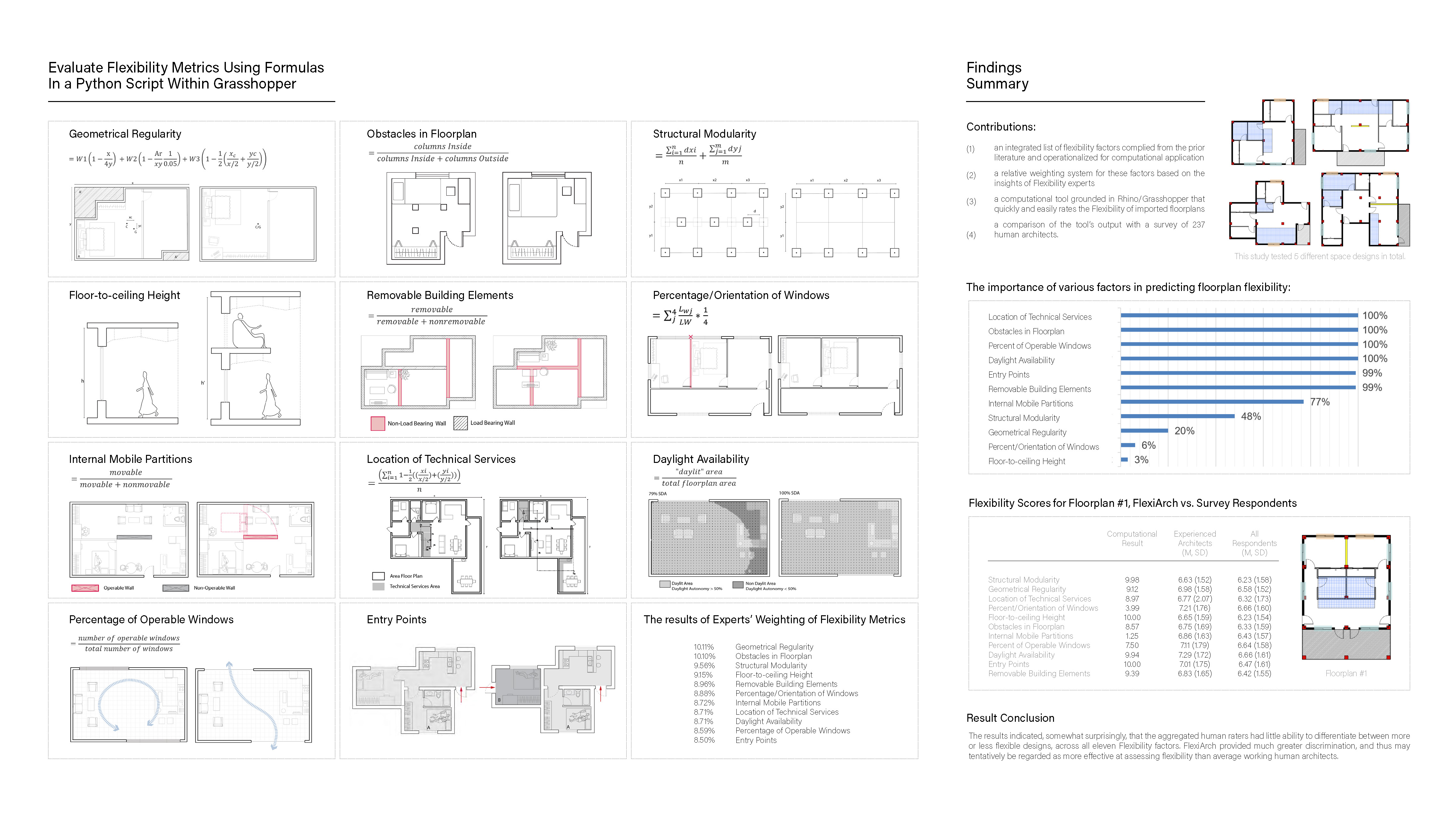 Interior Design + Design Research Portfolio-32