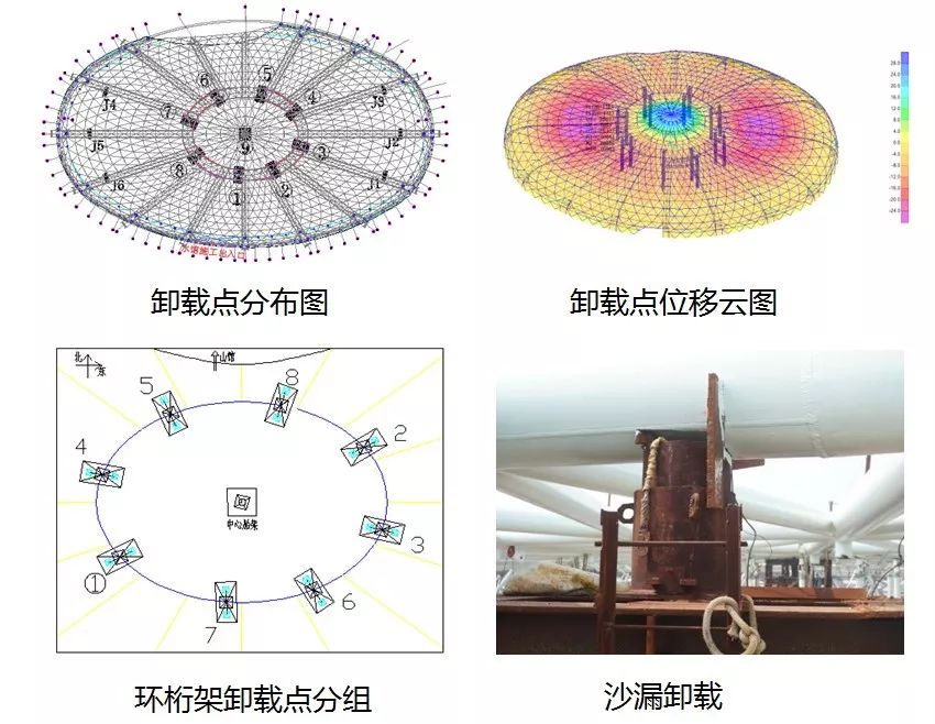 绍兴金沙•东方山水休闲中心 | 巨型钢桁架组合弦支网壳结构之美-175