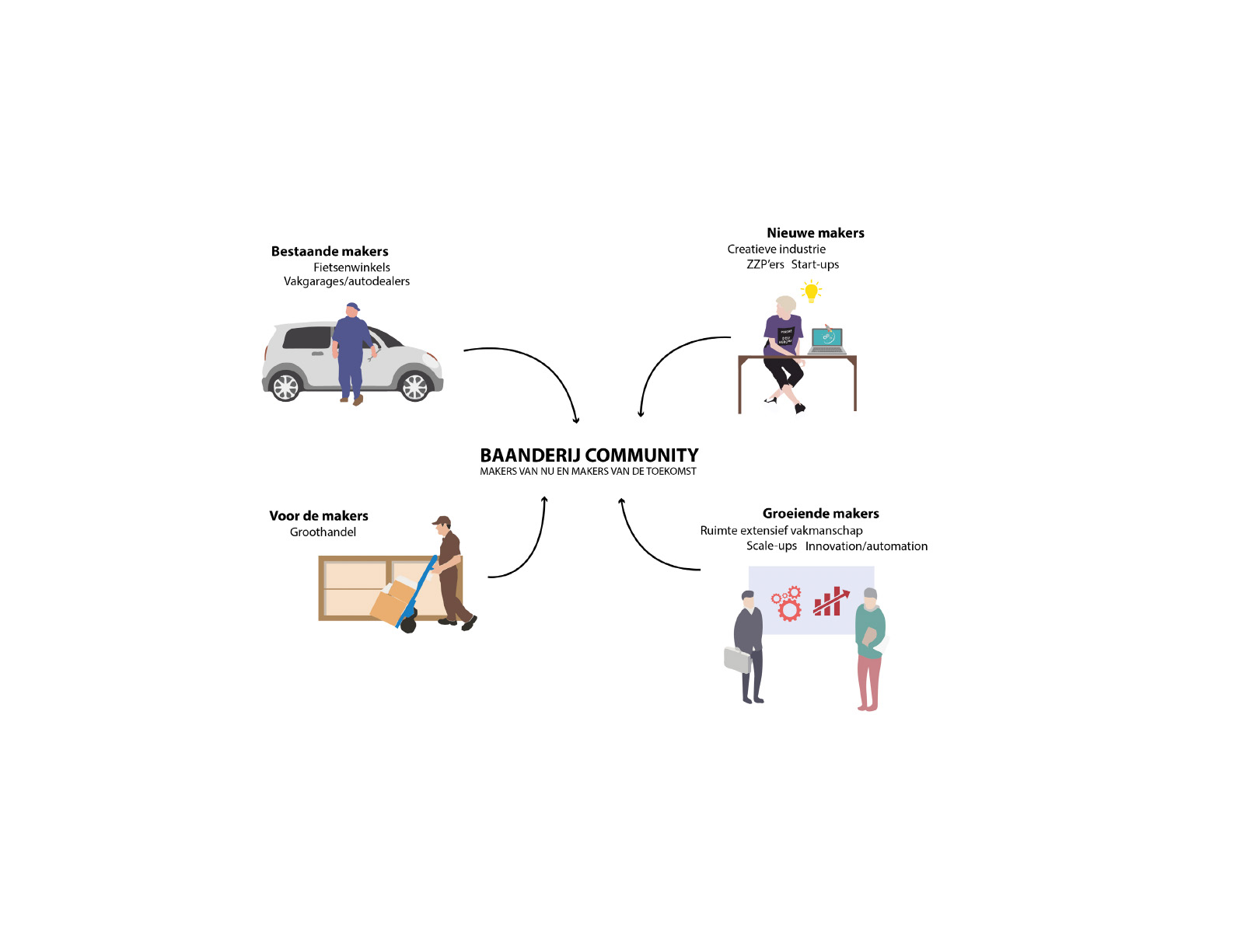 Leiderdorp Baanderij · 开发框架丨Urhahn-4