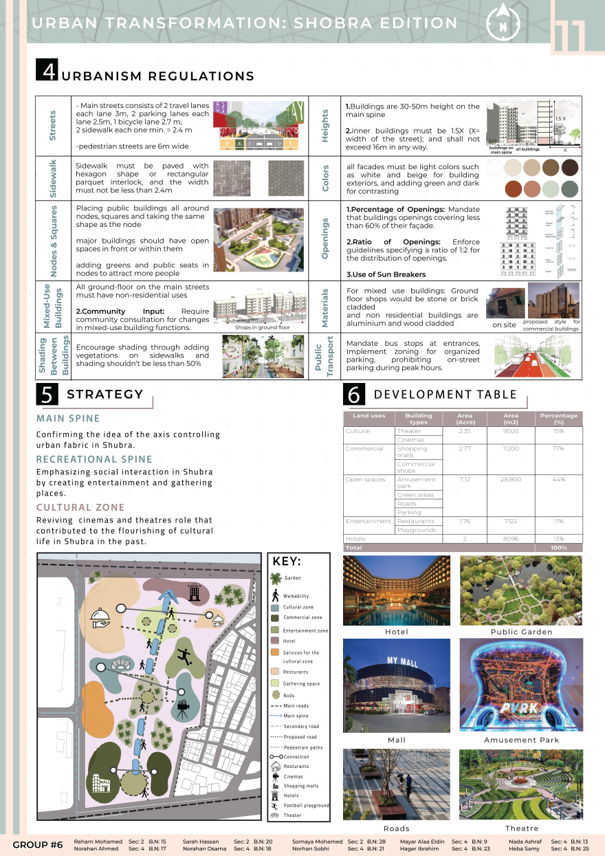 Urban Transformation - Shubra Edition-26