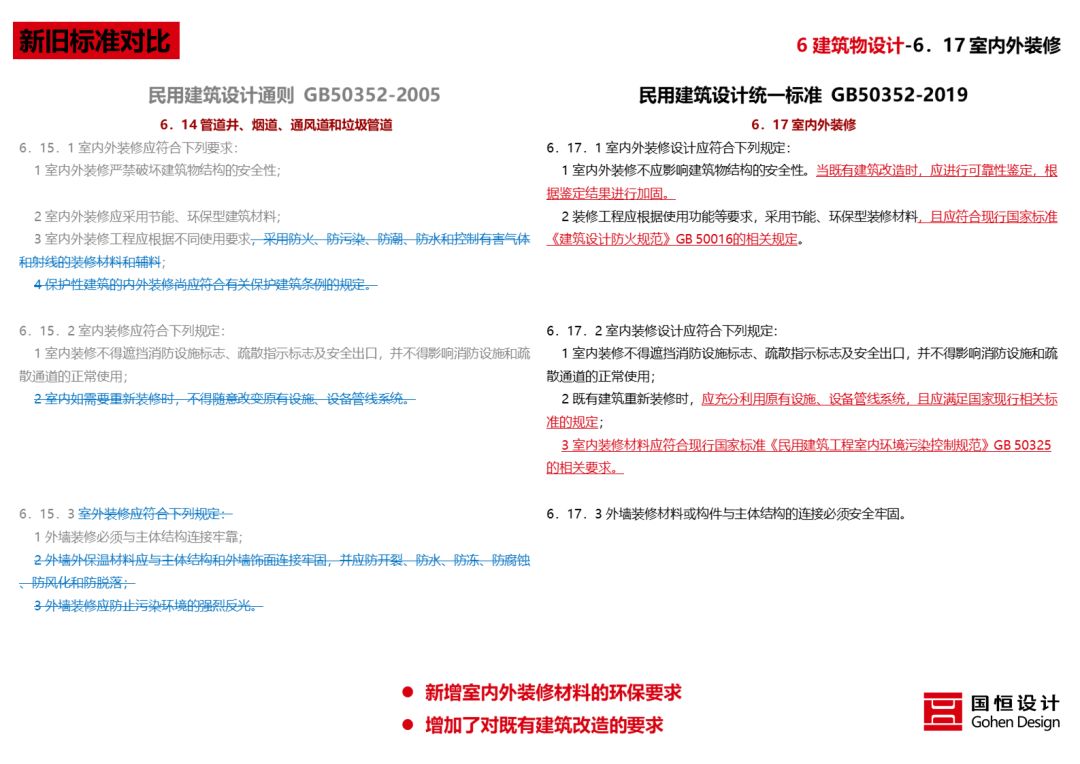 《民用建筑统一设计标准》解读 | 建筑设计新准则-102