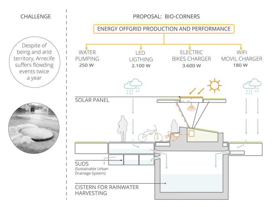 Street Bio-Corner | LPA STUDIO-14