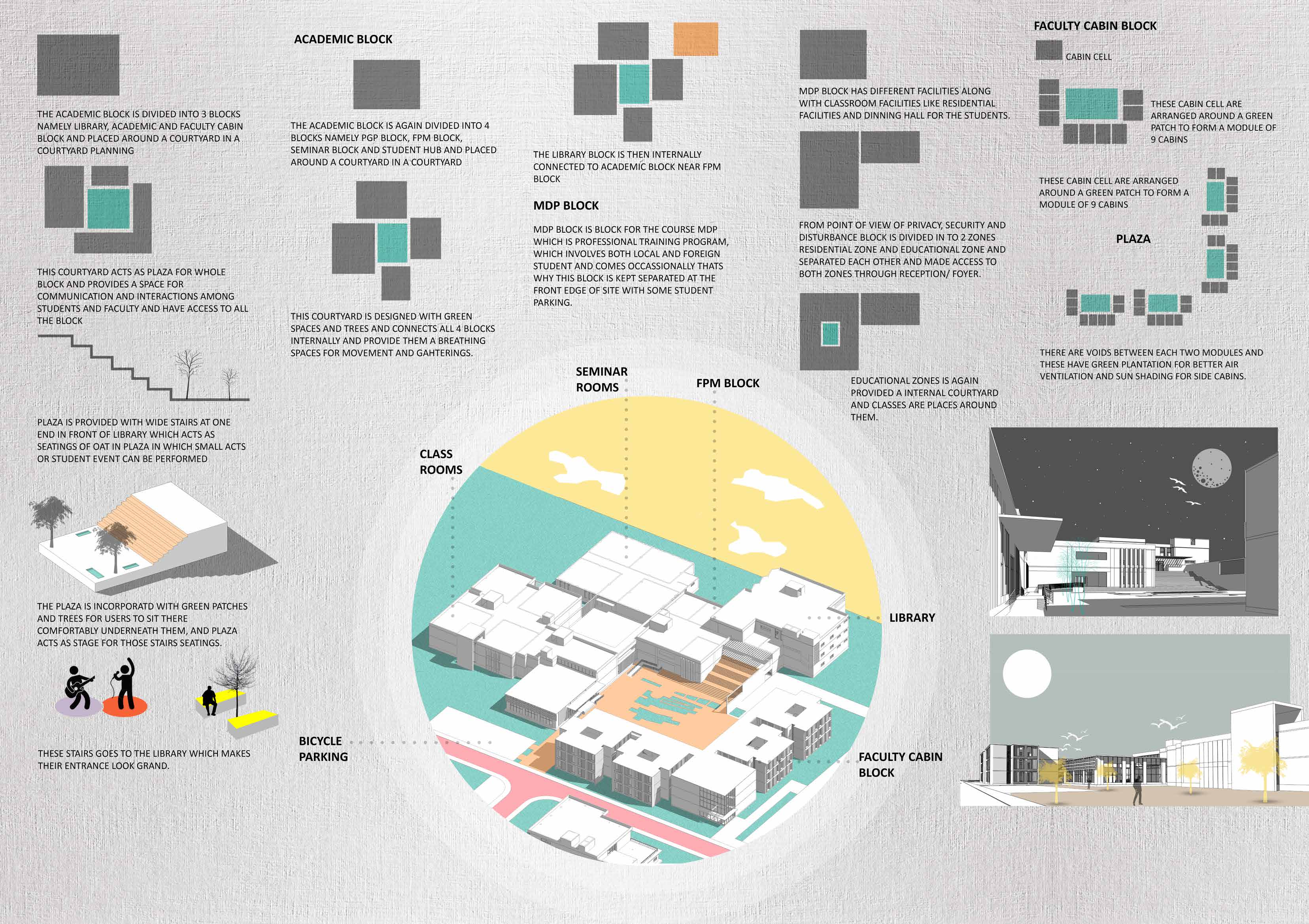 ARCHITECTURAL THESIS ON INDIAN INSTITUTE OF MANAGEMENT-3