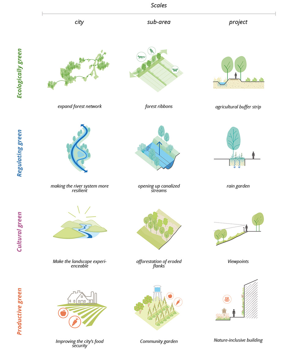 鲁汶绿化战略规划丨比利时丨Felixx,Witteveen+Bos-23