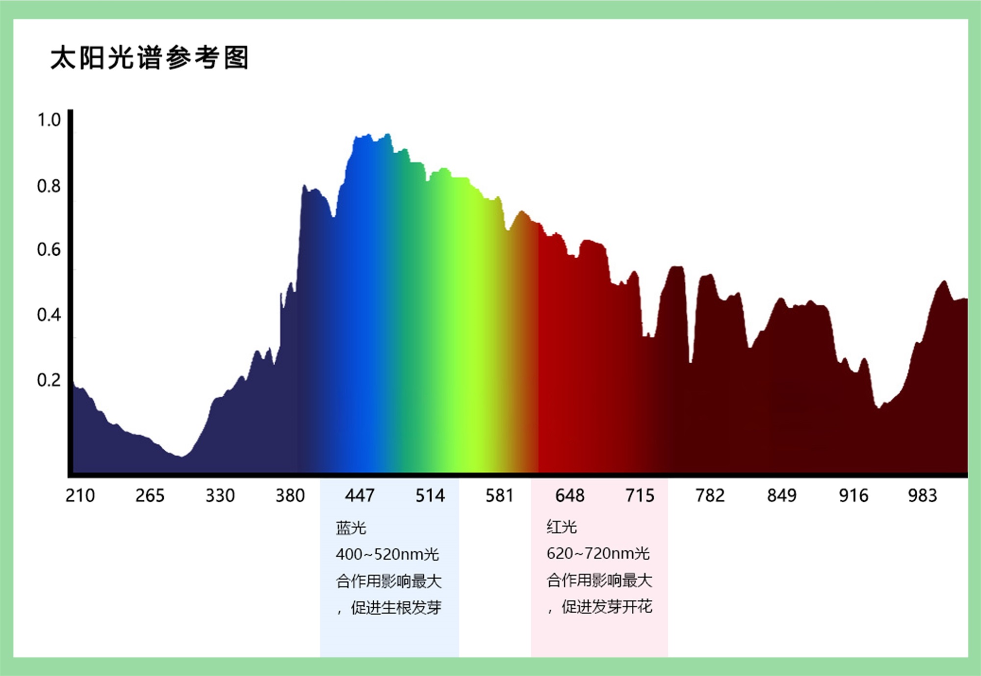 WE HOUSE 物候自然展厅丨我们在办公室造了一个植物园 / 物候设计-126