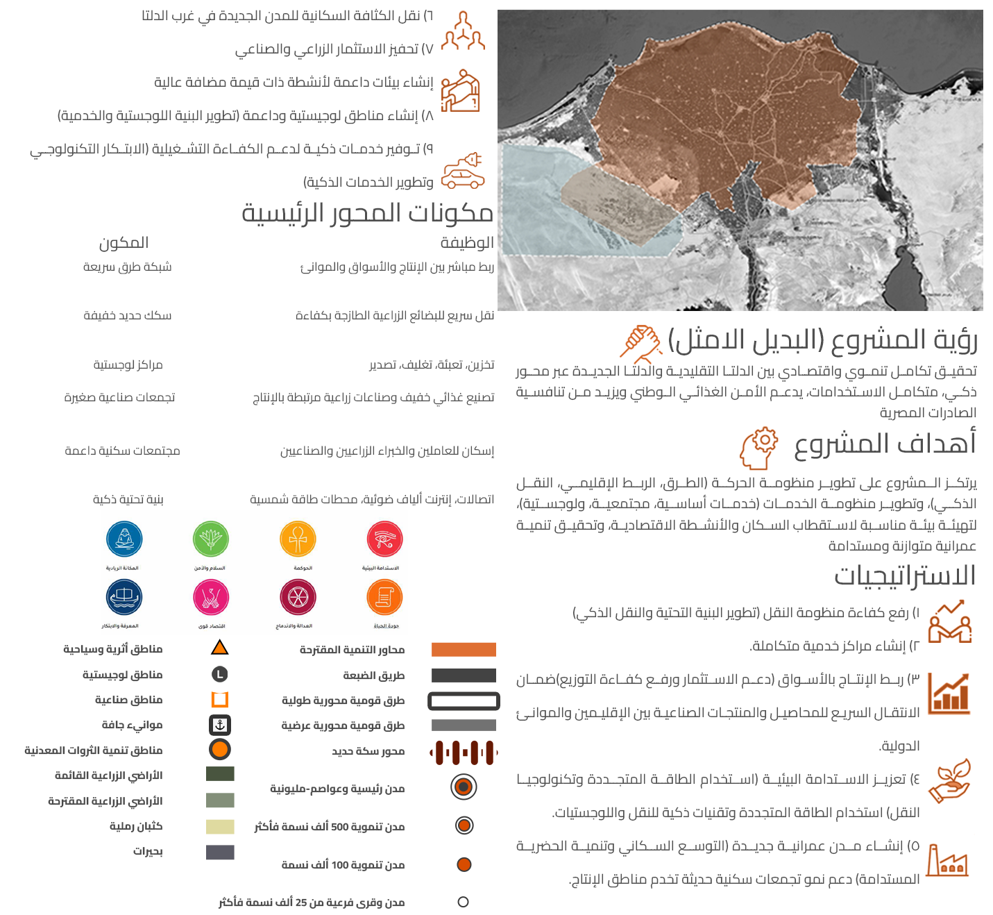 埃及三角洲中心发展轴线开发项目丨曼苏拉大学工程学院建筑系-18