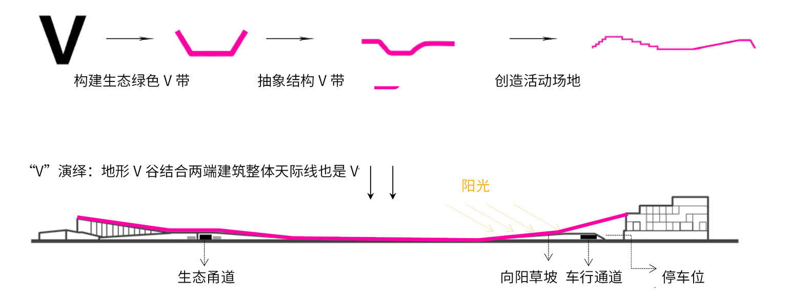 上海新地平线高地公园市民中心丨中国上海-56