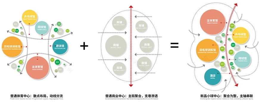 新昌小球中心丨中国绍兴丨line+建筑事务所,华汇工程设计集团股份有限公司-52