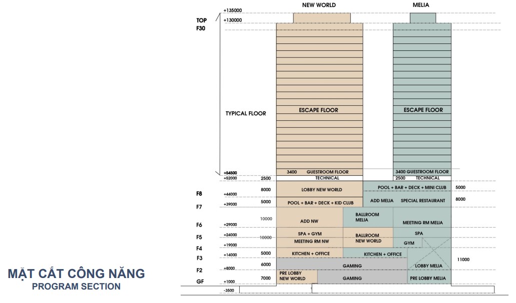 Melia and New world Hotel - Vega City in Vietnam-20
