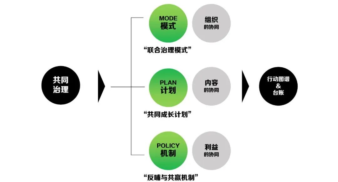 深圳市光明茅洲河中央水岸城市设计丨中国深圳丨塔科玛城市设计+清华同衡+AUBE欧博设计-186
