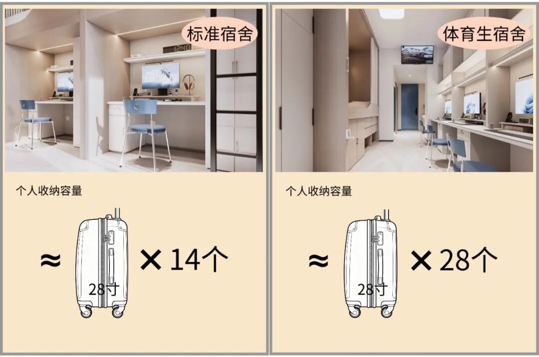 匠著|广州商学院宿舍案例：3大升级，打造校园居住理想式-57