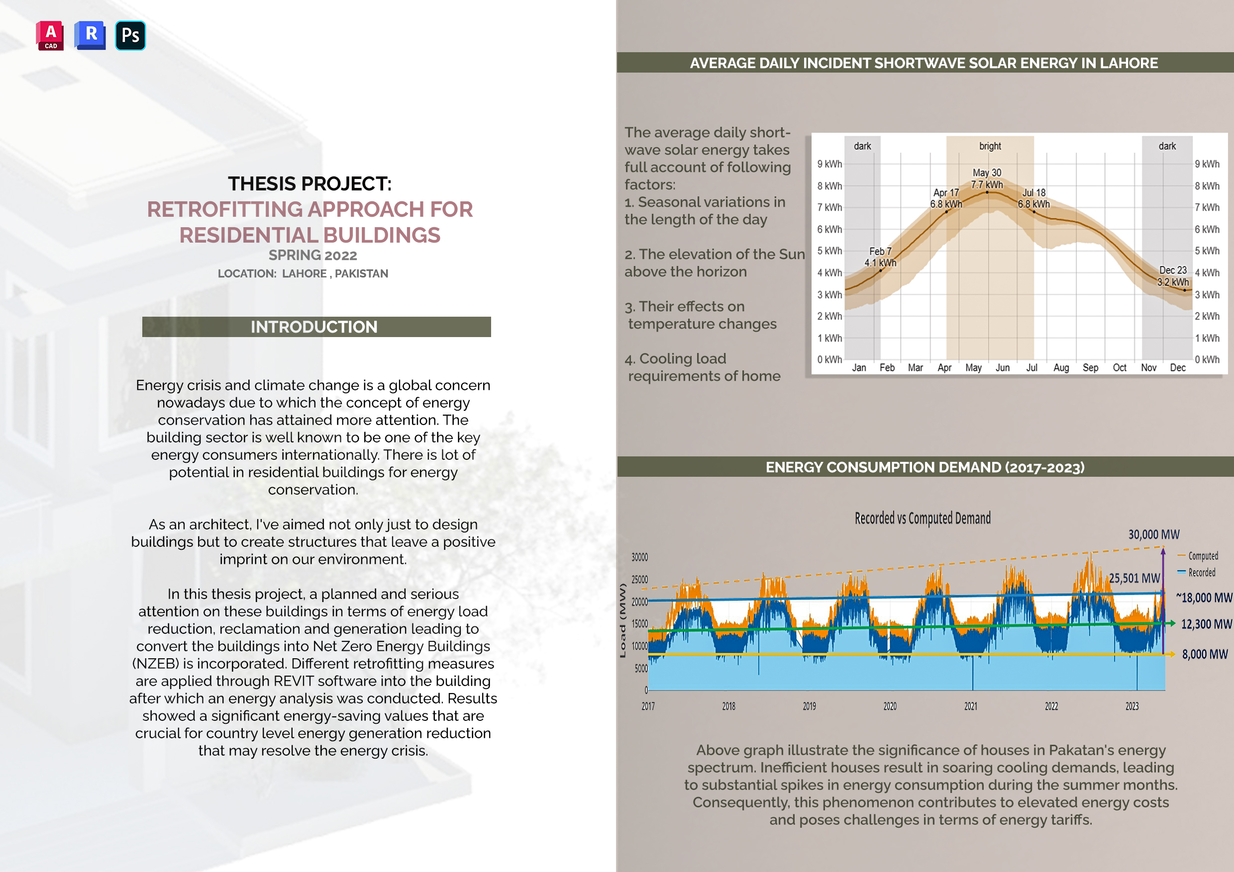 Retrofitting Approach for Residential Buildings-0