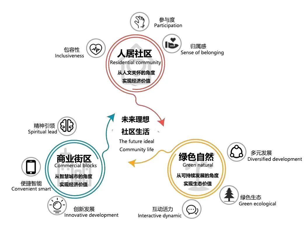 微笑无限,生活无界 | 皖赣旭辉·滨湖江来(大区)-15