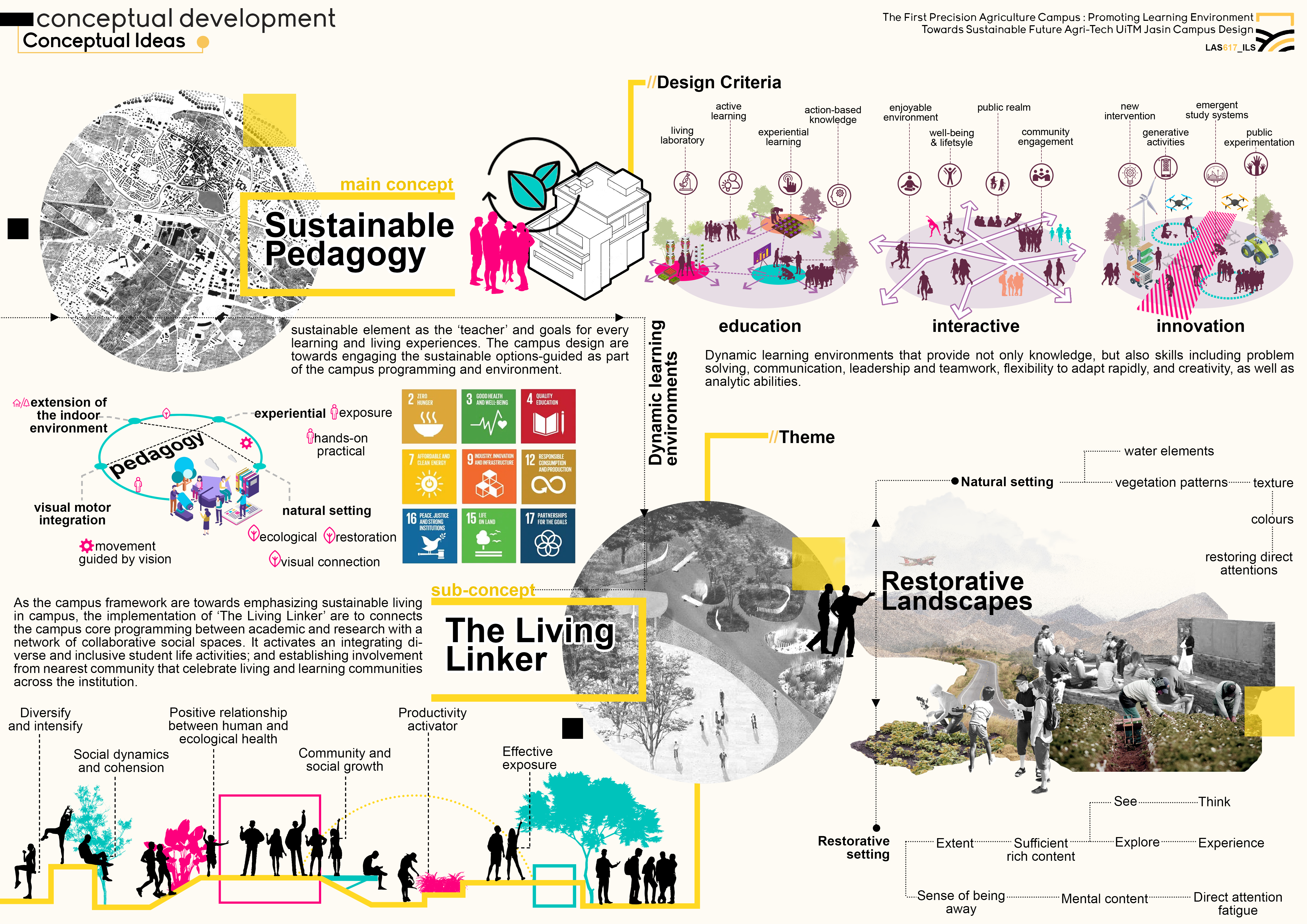 The First Precision Agriculture Campus Design_2021-3