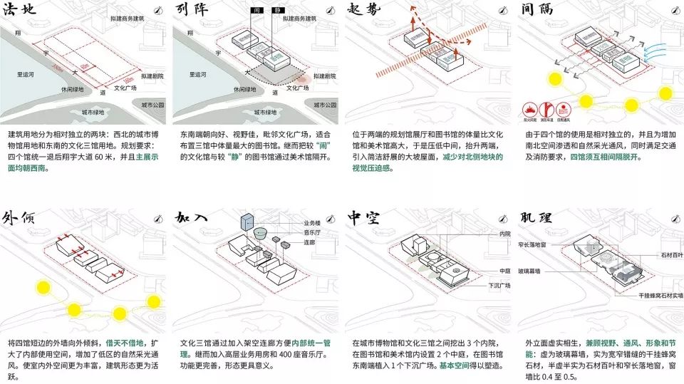 淮安市城市博物馆,图书馆,文化馆,美术馆丨同济大学建筑设计研究院（集团）有限公司-13