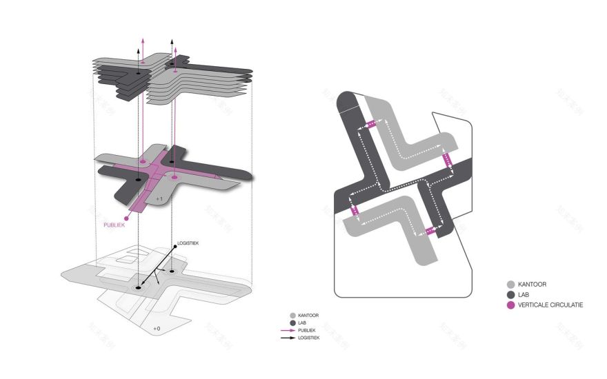 UNStudio 打造荷兰公共卫生与环境总部 | 功能与美学的和谐统一-11