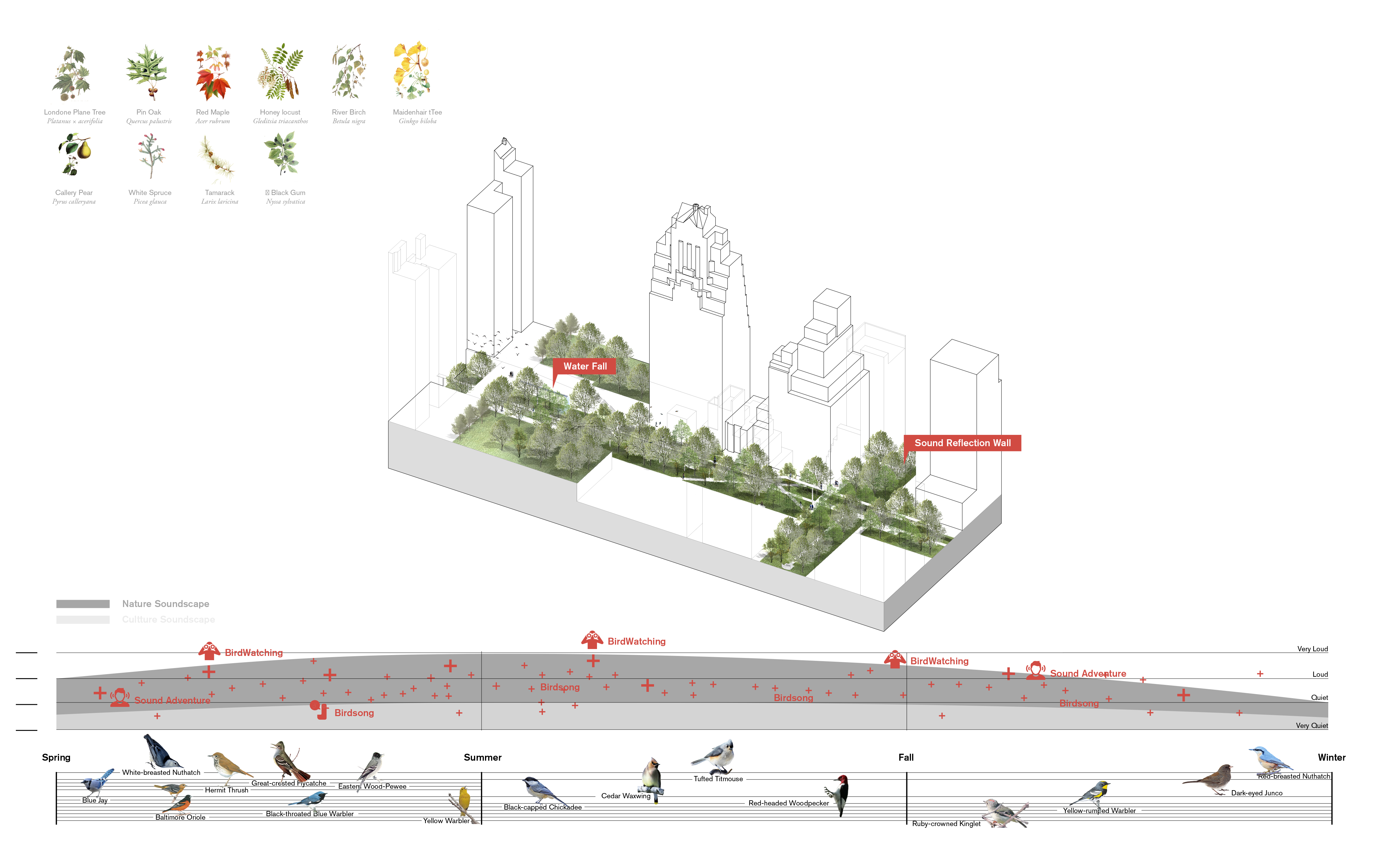 42nd Soundscaping - Sound as Media to Reshape Urban Ecology | Chao Li-21