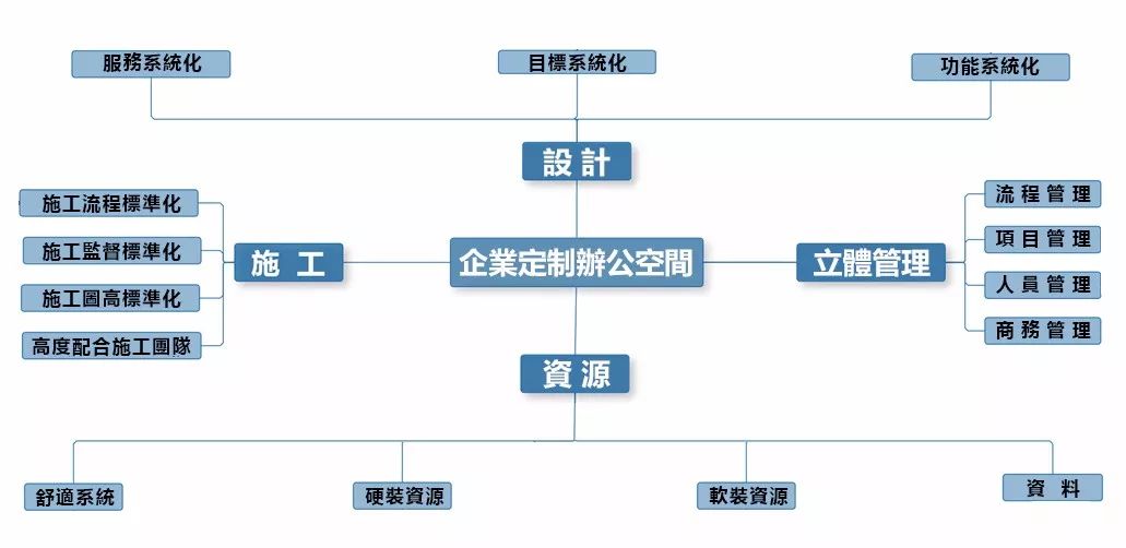 玛缇瓷磚總部展廳，開放式流動空間的設計亮點-57