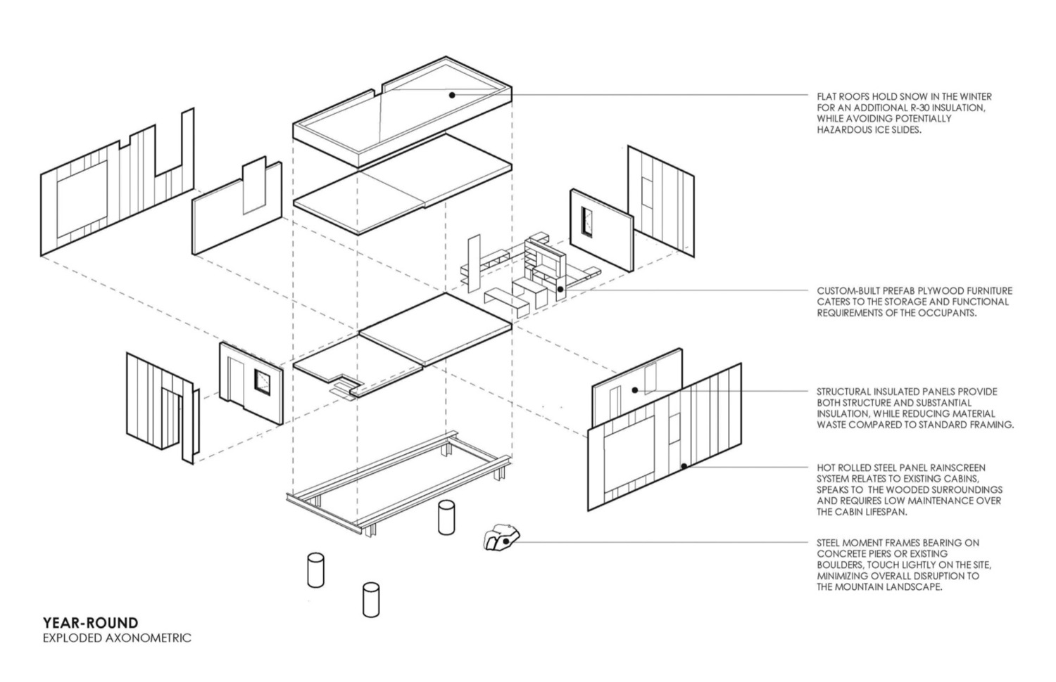 美国COBS整年可居微型木屋-35