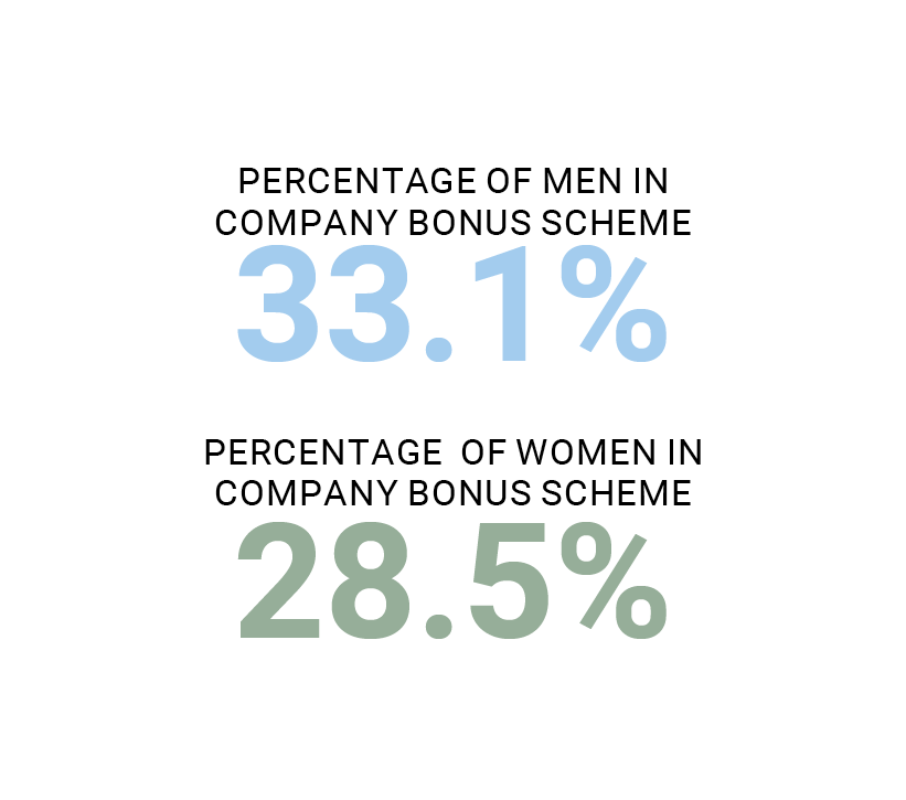 Women in Architecture: Mind the pay gap-2