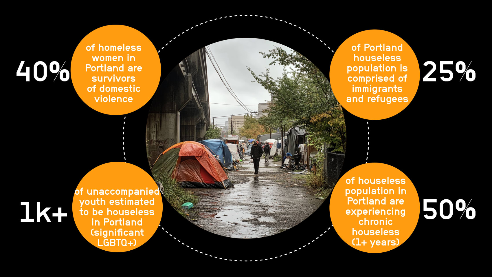 波特兰非洲村（注：PDX一般是美国俄勒冈州波特兰市的代码缩写） 丨美国波特兰丨El Dorado Architects-17