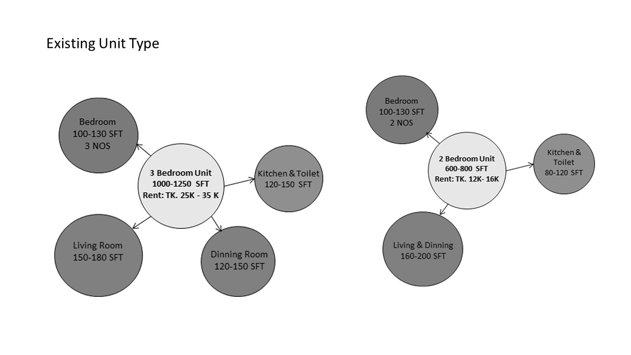 REDEVELOPMENT OF FARMGATE HOUSING-35