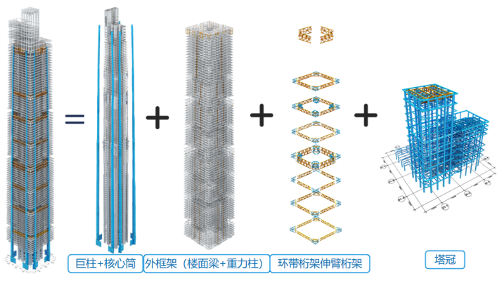 中海成都天府新区超高层项目丨中国福州丨中国建筑西南设计研究院有限公司-26